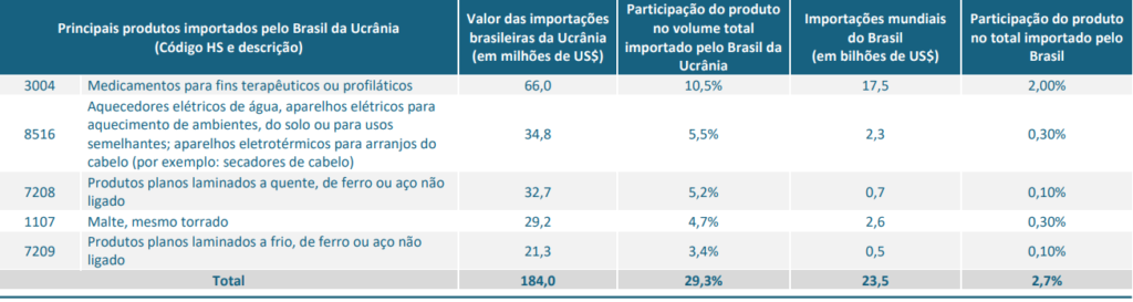 Economia da Ucrânia